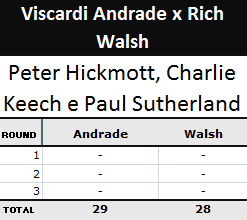 pontuação da luta viscardi andrade x rich walsh